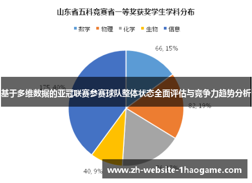 基于多维数据的亚冠联赛参赛球队整体状态全面评估与竞争力趋势分析 基于多维数据的亚冠联赛参赛球队整体状态全面评估与竞争力趋势分析