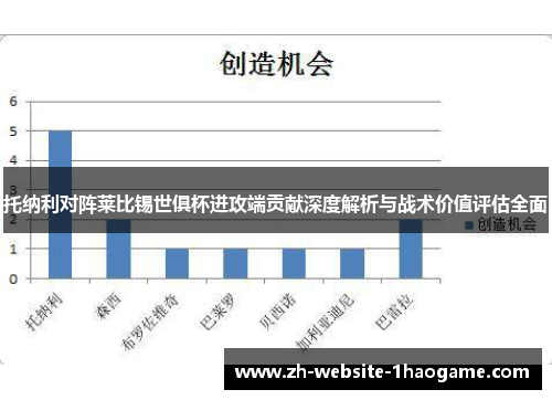托纳利对阵莱比锡世俱杯进攻端贡献深度解析与战术价值评估全面