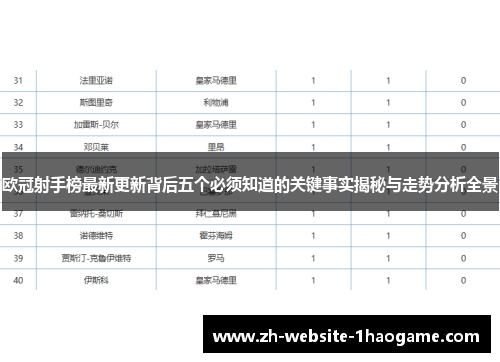 欧冠射手榜最新更新背后五个必须知道的关键事实揭秘与走势分析全景